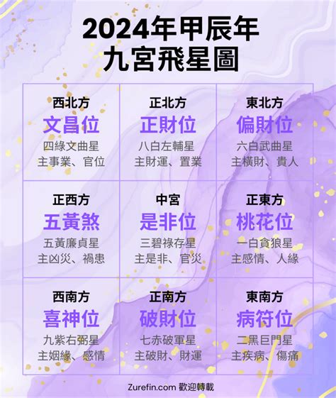 什麼是九運|九運2024｜九運風水旺什麼行業+生肖？屬木人火命人 